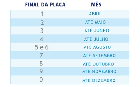 Tabela Licenciamento 2024 MS